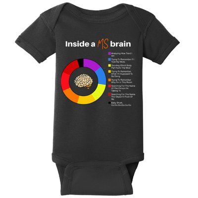 Inside A Ms Brain Multiple Sclerosis Awareness Chart Baby Bodysuit