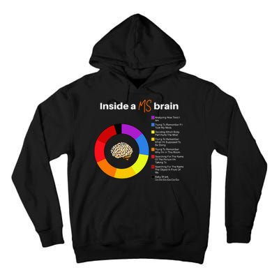 Inside A Ms Brain Multiple Sclerosis Awareness Chart Tall Hoodie
