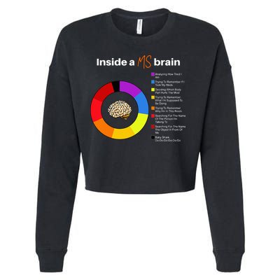 Inside A Ms Brain Multiple Sclerosis Awareness Chart Cropped Pullover Crew
