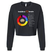 Inside A Ms Brain Multiple Sclerosis Awareness Chart Cropped Pullover Crew