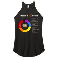 Inside A Ms Brain Multiple Sclerosis Awareness Chart Women's Perfect Tri Rocker Tank