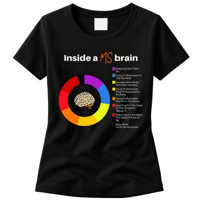 Inside A Ms Brain Multiple Sclerosis Awareness Chart Womens T-Shirt