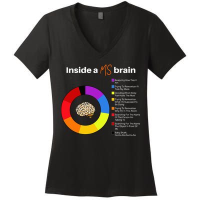 Inside A Ms Brain Multiple Sclerosis Awareness Chart Women's V-Neck T-Shirt