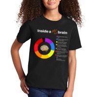 Inside A Ms Brain Multiple Sclerosis Awareness Chart Kids T-Shirt