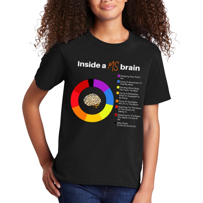 Inside A Ms Brain Multiple Sclerosis Awareness Chart Kids T-Shirt