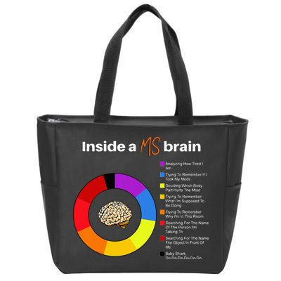 Inside A Ms Brain Multiple Sclerosis Awareness Chart Zip Tote Bag