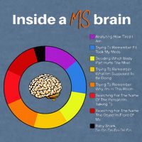 Inside A Ms Brain Multiple Sclerosis Awareness Chart Garment-Dyed Sweatshirt