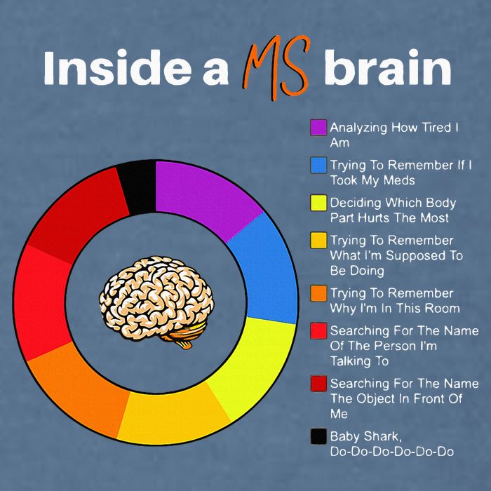 Inside A Ms Brain Multiple Sclerosis Awareness Chart Garment-Dyed Sweatshirt