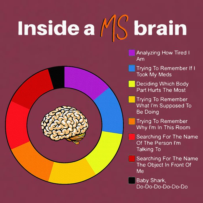 Inside A Ms Brain Multiple Sclerosis Awareness Chart 16oz Travel Tumbler