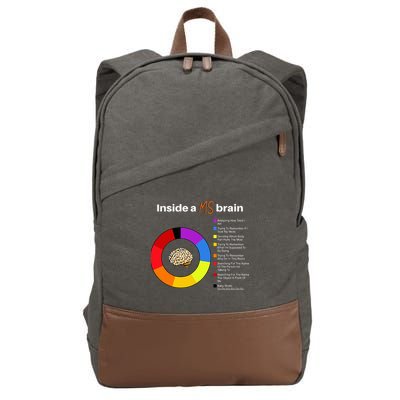 Inside A Ms Brain Multiple Sclerosis Awareness Chart Cotton Canvas Backpack