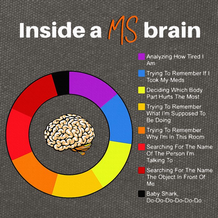 Inside A Ms Brain Multiple Sclerosis Awareness Chart Cotton Canvas Backpack