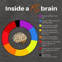 Inside A Ms Brain Multiple Sclerosis Awareness Chart Vector Backpack