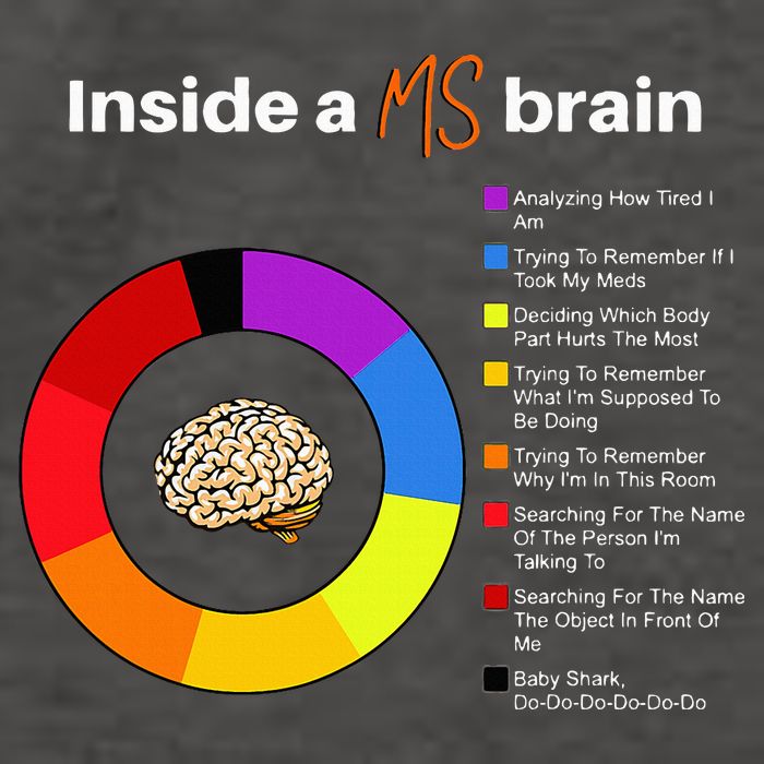 Inside A Ms Brain Multiple Sclerosis Awareness Chart Vector Backpack