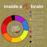 Inside A Ms Brain Multiple Sclerosis Awareness Chart Garment-Dyed Women's Muscle Tee