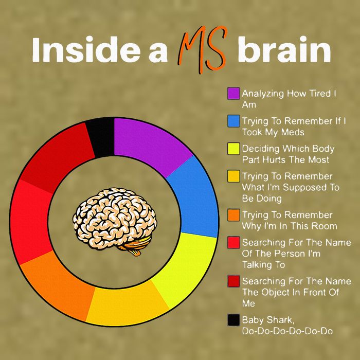 Inside A Ms Brain Multiple Sclerosis Awareness Chart Garment-Dyed Women's Muscle Tee