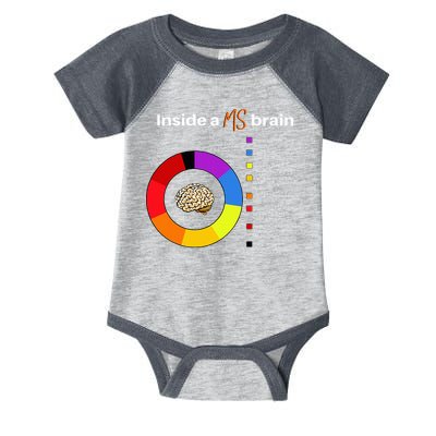 Inside A Ms Brain Multiple Sclerosis Awareness Chart Infant Baby Jersey Bodysuit