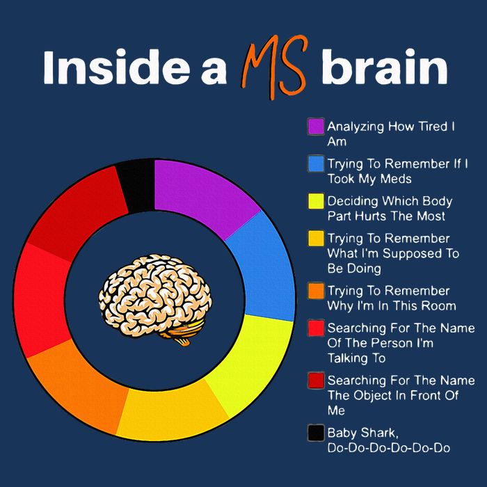 Inside A Ms Brain Multiple Sclerosis Awareness Chart Infant Baby Jersey Bodysuit