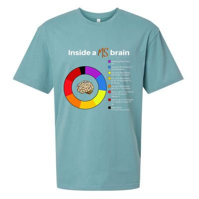 Inside A Ms Brain Multiple Sclerosis Awareness Chart Sueded Cloud Jersey T-Shirt