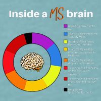 Inside A Ms Brain Multiple Sclerosis Awareness Chart Sueded Cloud Jersey T-Shirt