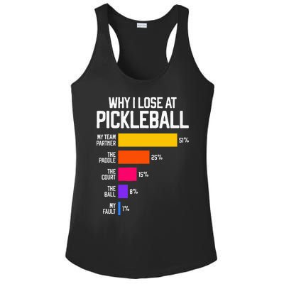 I Climb Walls And I Know Things Funny Rock Climbing Boulder Ladies PosiCharge Competitor Racerback Tank