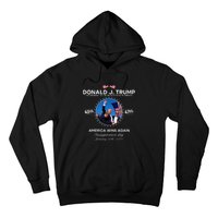 Inauguration Day President Donald Trump Won 2025 Hoodie