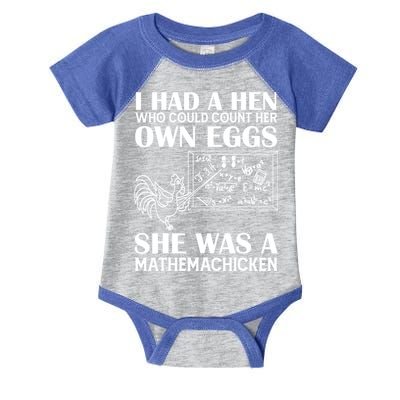 I Had A Hen Who Could Count Her Own Eggs Funny Chicken Lover Infant Baby Jersey Bodysuit