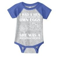 I Had A Hen Who Could Count Her Own Eggs Funny Chicken Lover Infant Baby Jersey Bodysuit