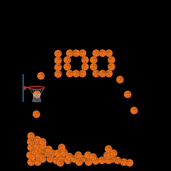 I Hooped My Way 100 Days Of School Basketball Mug