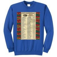 In Honor Of Black History Month Black Inventors Cute Gift Sweatshirt