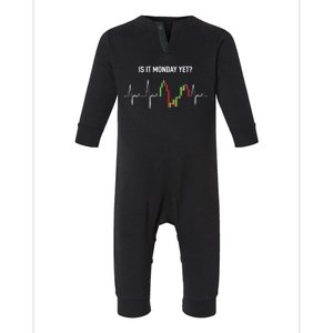 Is It Monday Yet Investor Day Trading Stock Market Trader Gift Infant Fleece One Piece