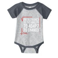 Intelligence Is The Ability To Adapt To Change Smart People Infant Baby Jersey Bodysuit