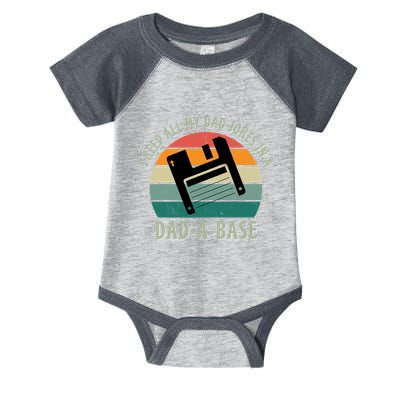 I Keep All My Dad Jokes In A DadABase Vintage Fathers Day Infant Baby Jersey Bodysuit