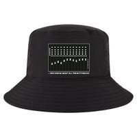 I Know What All The Buttons Do Audio Sound Engineer Cool Comfort Performance Bucket Hat