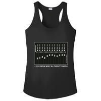 I Know What All The Buttons Do Audio Sound Engineer Ladies PosiCharge Competitor Racerback Tank