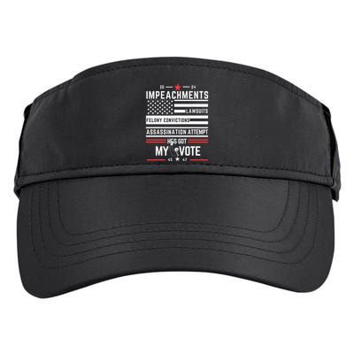 Impeachments Lawsuits Felony Convictions Assassination Adult Drive Performance Visor