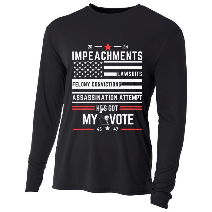 Impeachments Lawsuits Felony Convictions Assassination Cooling Performance Long Sleeve Crew