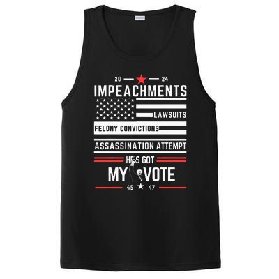 Impeachments Lawsuits Felony Convictions Assassination PosiCharge Competitor Tank