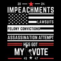 Impeachments Lawsuits Felony Convictions Assassination Cropped Pullover Crew