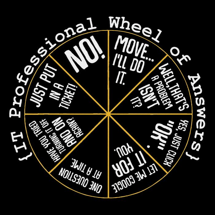 It Professional Funny Wheel Of Answers Tech Employee Job Wool Snapback Cap