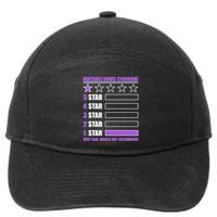 Irritable Bowel Syndrome 1 Star Rating Very Bad Would Not Recommend 7-Panel Snapback Hat