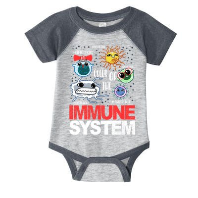 Immune System Cells Biology Cell Science Humor Infant Baby Jersey Bodysuit
