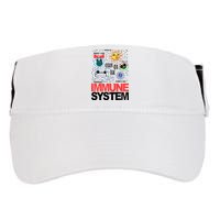 Immune System Cells Biology Cell Science Humor Adult Drive Performance Visor