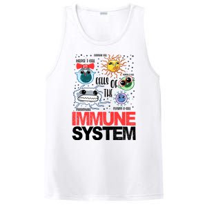 Immune System Cells Biology Cell Science Humor PosiCharge Competitor Tank