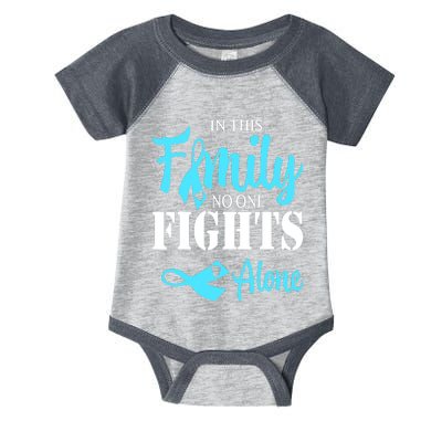 In This Family No One Fights Alone Diabetes Awareness Infant Baby Jersey Bodysuit