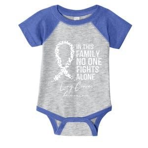 In This Family No One Fights Alone Gift Lung Cancer Infant Baby Jersey Bodysuit