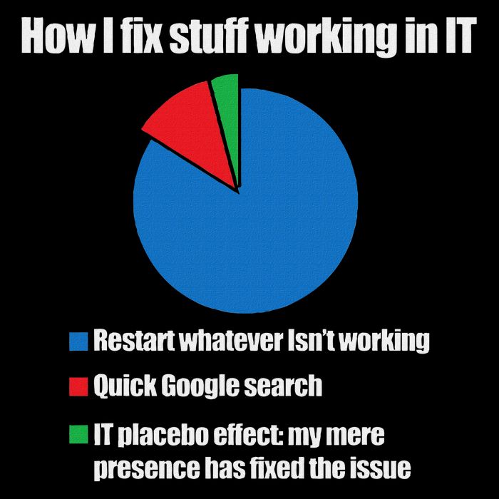 It Tech Support Technology Nerds Geek Computer Engineer Coaster