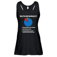 It Tech Support Technology Nerds Geek Computer Engineer Ladies Essential Flowy Tank