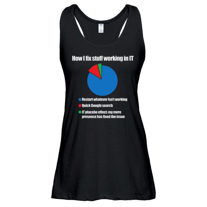 It Tech Support Technology Nerds Geek Computer Engineer Ladies Essential Flowy Tank
