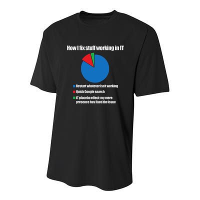 It Tech Support Technology Nerds Geek Computer Engineer Youth Performance Sprint T-Shirt