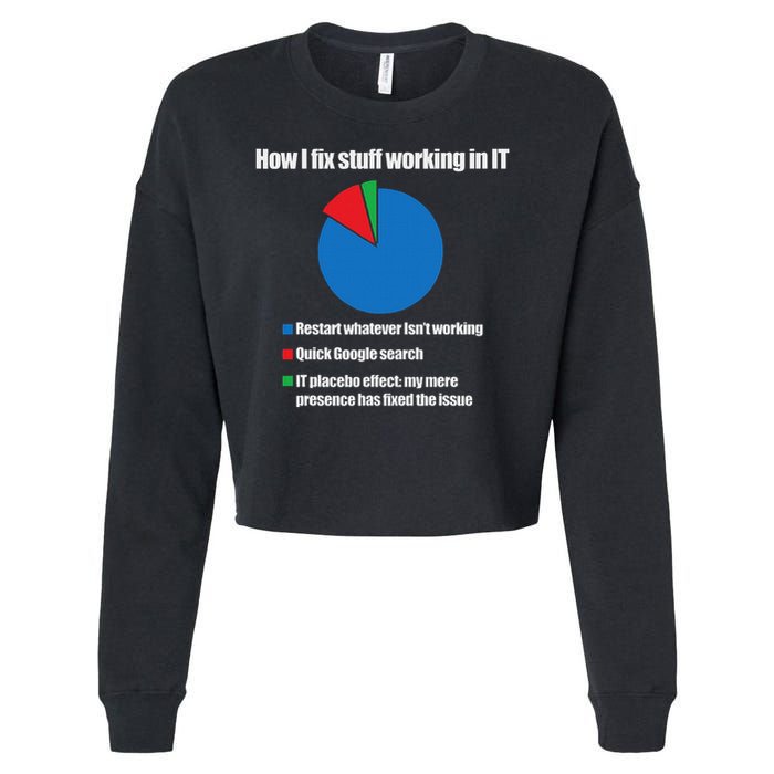 It Tech Support Technology Nerds Geek Computer Engineer Cropped Pullover Crew